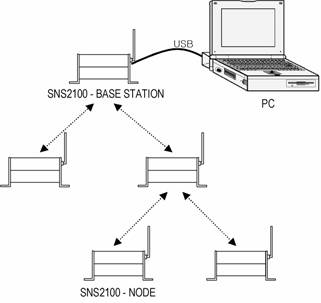 Digital Storage Oscilloscope and USB port